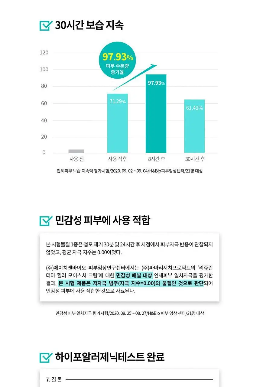 (30시간 보습지속/약산성 pH크림 장벽케어)리쥬란 더마힐러 모이스처 크림 60g [한정기획(+10g)/기획] 상세페이지 7